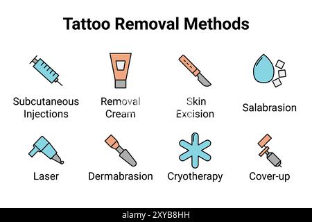 Tecniche di rimozione del tatuaggio. Icone vettoriali Imposta progetto. Illustrazione Vettoriale