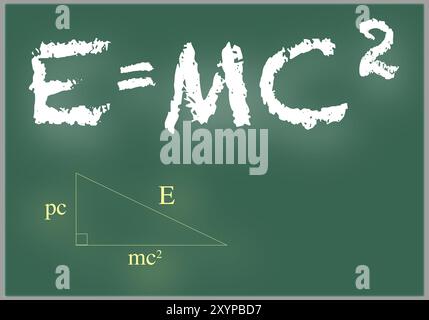 Un grafico che mostra un paio di formule scientifiche. Utile per mostrare uno strumento educativo Foto Stock