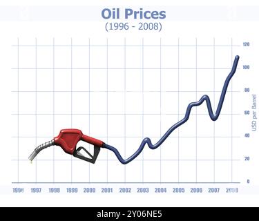 Ugello della stazione di servizio e un grafico che mostra una forte crescita del prezzo del petrolio dal 1996. Illustrazione concettuale su sfondo bianco Foto Stock