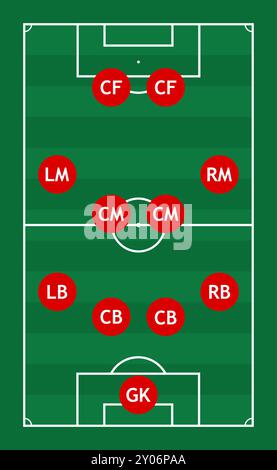 Schema di calcio tattico su campo di gioco di calcio verde, squadra di calcio con giocatori, strategia di calcio, schema e piano di squadra di calcio, gam di sport tattico Illustrazione Vettoriale