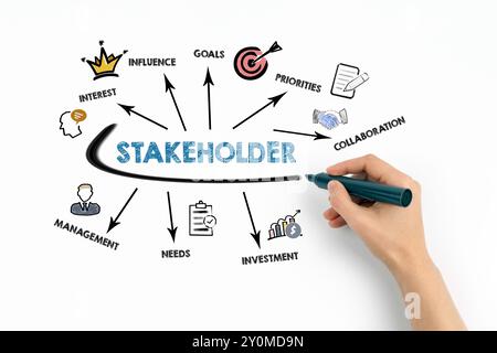 Concetto di stakeholder. Grafico con parole chiave e icone su sfondo bianco. Foto Stock