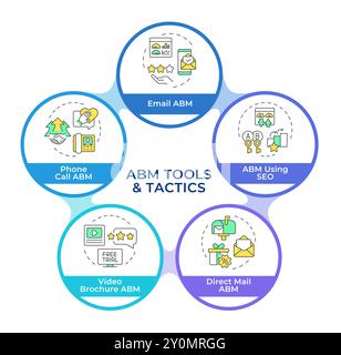Diagramma di flusso dei cerchi infografici di marketing basati su account Illustrazione Vettoriale