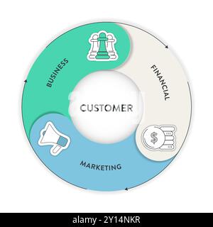 Vettore di presentazione infografica del modello volano marketing. Marketing Flywheel si concentra sul business, sul marketing e sul finanziario per clienti come Strange Illustrazione Vettoriale
