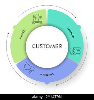 Vettore di presentazione infografica del modello volano marketing. Marketing Flywheel si concentra sul business, sul marketing e sul finanziario per clienti come Strange Illustrazione Vettoriale