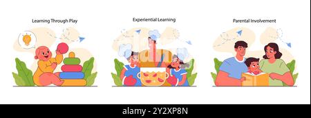 Set pedagogia. Metodi di educazione e istruzione dei bambini. I bambini delle scuole primarie acquisiscono conoscenze e competenze, un approccio moderno all'insegnamento. Illustrazione vettoriale piatta Illustrazione Vettoriale