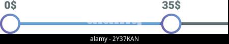 Il cursore minimalista della fascia di prezzo mostra un valore da zero a trentacinque dollari Illustrazione Vettoriale