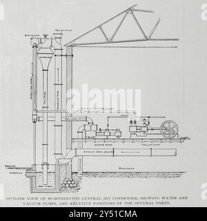 PANORAMICA DEL CONDENSATORE DEL GETTO CENTRALE WORTHINGTON, CHE MOSTRA LE POMPE DELL'ACQUA E DEL VUOTO E LE RELATIVE POSIZIONI DELLE DIVERSE PARTI. Dall'articolo LA CENTRALIZZAZIONE DELL'IMPIANTO DI CONDENSAZIONE DEL VAPORE. Di Harry G. V. Oldham. Dalla rivista Engineering dedicata al progresso industriale volume XX 1900 - 1901 The Engineering Magazine Co Foto Stock