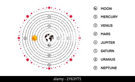 Il modello geocentrico è una descrizione superata dell'Universo con la Terra al centro, modelli dell'Universo, sistema geocentrico tolemaico, astronomia Foto Stock