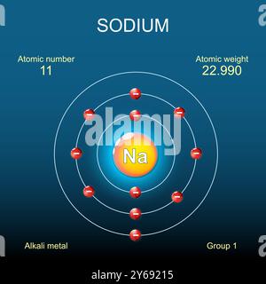 Struttura atomica di sodio. Modello di Bohr di atomo con nucleo, orbitale ed elettroni su sfondo scuro. Elemento chimico. Metallo alcalino. Chimica organica. V Illustrazione Vettoriale