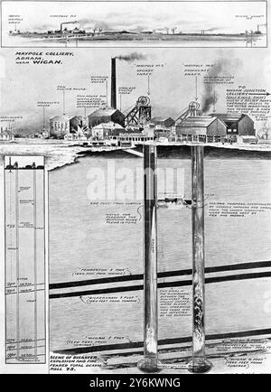 Sezione della miniera di Maypole che mostra le cuciture in fiamme e il metodo di inondazione della miniera per spegnere il fuoco. 29 agosto 1908 Foto Stock