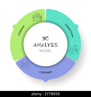 Modello di analisi 3C grafico infografico grafico grafico immagine modello banner con icona vettoriale per azienda, cliente e concorrenza. Cliente e consumatore Illustrazione Vettoriale