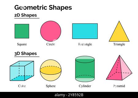 Forme geometriche 2D e 3D. Quadrato, cerchio, rettangolo, triangolo e cubo, cilindro sferico ed elementi a piramide Illustrazione Vettoriale