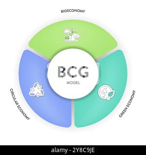 Modello BCG strategia infografica diagramma modello banner grafico per la presentazione con principi di bioeconomia, economia circolare e economia verde. Sustaina Illustrazione Vettoriale