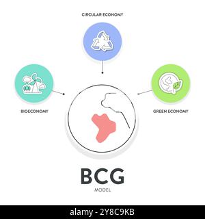 Modello BCG strategia infografica diagramma modello banner grafico per la presentazione con principi di bioeconomia, economia circolare e economia verde. Sustaina Illustrazione Vettoriale