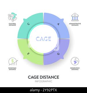 Struttura di analisi della distanza gabbia strategia diagramma infografico grafico illustrazione modello banner con vettore icona ha distanza culturale, amministrativ Illustrazione Vettoriale