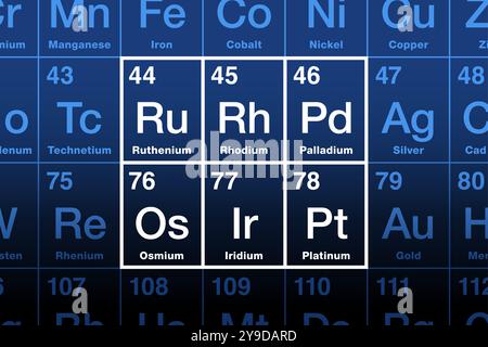 Metalli del gruppo platino, PGM, nella tavola periodica. I metalli di platino o platinidi sono una famiglia di 6 metalli di transizione nobili e preziosi. Foto Stock