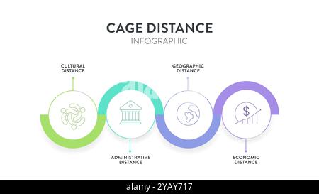 Struttura di analisi della distanza gabbia strategia diagramma infografico grafico illustrazione modello banner con vettore icona ha distanza culturale, amministrativ Illustrazione Vettoriale