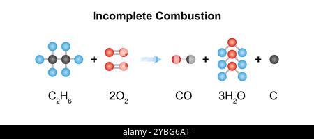 Combustione incompleta, illustrazione. Foto Stock
