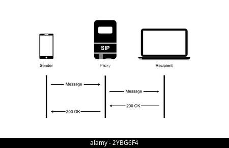 Server SIP, illustrazione. Foto Stock