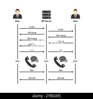 Server SIP, illustrazione. Foto Stock