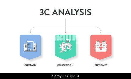Modello di analisi 3C grafico infografico grafico grafico immagine modello banner con icona vettoriale per azienda, cliente e concorrenza. Cliente e consumatore Illustrazione Vettoriale
