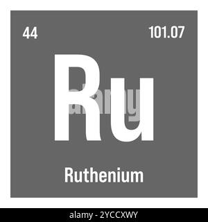 Rutenio, Ru, elemento periodico della tabella con nome, simbolo, numero atomico e peso. Metallo di transizione con vari usi industriali, come in contatti elettrici, gioielli, e come componente in alcuni tipi di vetro. Illustrazione Vettoriale