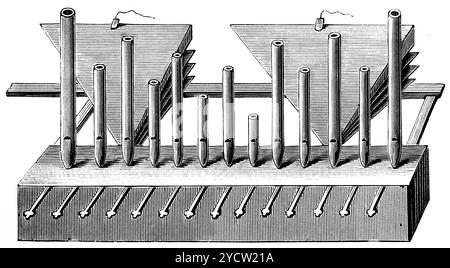 Organo Magrpha con canne da dieci a tre e due sacchetti, una costruzione rara, storia della musica tedesca, illustrazione storica 1892 Foto Stock