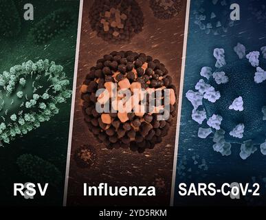 Lavoro creativo con rendering 3D di tre pericolosi virus respiratori: RSV (sinistra), influenza (centro) e SARS-CoV-2 (destra). Foto Stock