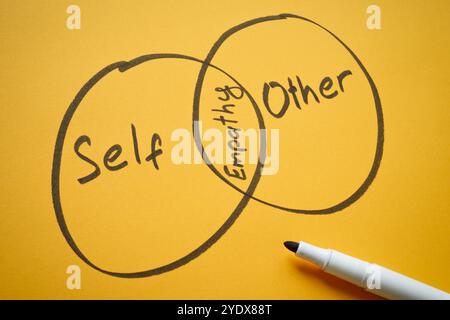 Diagrammi con le parole sé, altro ed empatia. Crescita personale e relazioni interpersonali. Foto Stock