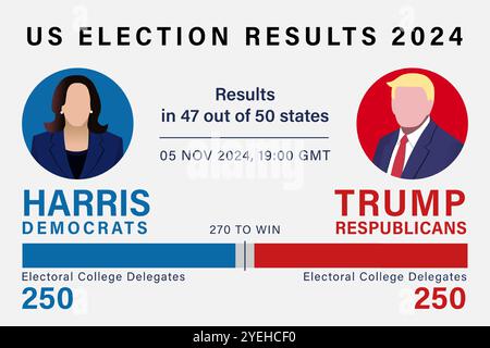 Risultati elettorali USA 2024, voto negli Stati Uniti. Elezioni federali 2024 negli Stati Uniti d'America, bandiera elettorale presidenziale. Illustrazione vettoriale per vot Illustrazione Vettoriale