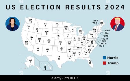 Mappa USA of Electoral College 2024. Risultati elettorali USA 2024, voto negli Stati Uniti. Who Will Win US Election 2024, banner infografica modificabile. Vettore Illustrazione Vettoriale