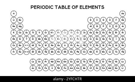 Tavola periodica nera con gruppi organizzati per lo studio. Illustrazione Vettoriale