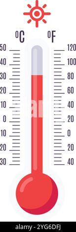 Il termometro rosso visualizza temperature brucianti sia in gradi celsius che in gradi fahrenheit, con un sole splendente che rappresenta il caldo intenso e l'estate Illustrazione Vettoriale