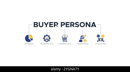 Banner persona acquirente icone del sito Web illustrazione vettoriale concetto con le icone di dati demografici, ruoli professionali, abitudini di acquisto, valore e obiettivi Illustrazione Vettoriale