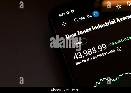 11 novembre 2024, Brasile. In questa immagine, il mercato azionario medio industriale Dow Jones viene visualizzato sullo schermo di uno smartphone Foto Stock