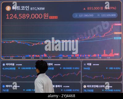 Seoul, Corea del Sud. 13 novembre 2024. Un dipendente sudcoreano guarda il display elettronico della borsa di criptovaluta Bithumb a Seoul. Bitcoin, la principale criptovaluta, è salito oltre $ 90.000 per la prima volta in assoluto. Credito: SOPA Images Limited/Alamy Live News Foto Stock