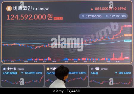 Seoul, Corea del Sud. 13 novembre 2024. Un dipendente sudcoreano guarda il display elettronico della borsa di criptovaluta Bithumb a Seoul. Bitcoin, la principale criptovaluta, è salito oltre $ 90.000 per la prima volta in assoluto. Credito: SOPA Images Limited/Alamy Live News Foto Stock