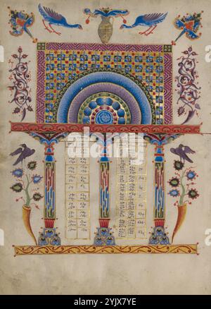 Canon Table Page; Zeyt'un Gospels, 1256. Informazioni aggiuntive: Come le altre pagine canoniche dei Vangeli di Zeyt'un, questa illuminazione è notevole per la sua decorazione affollata, i vari colori e la struttura architettonica. Alcune di queste caratteristiche ricordano le caratteristiche dell'architettura della chiesa bizantina come discusso nella letteratura. L'autore bizantino Procopio, per esempio, descrisse la grande chiesa di Santa Sofia a Costantinopoli (l'odierna Istanbul) in questo modo: "Chi poteva raccontare la bellezza delle colonne e dei marmi. . . . Perché uno si meraviglierebbe sicuramente di fronte alla tonalità viola di alcuni, il verde Foto Stock