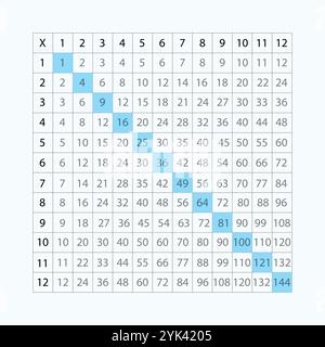 Tabella di moltiplicazione per matematica. Illustrazione vettoriale. Illustrazione Vettoriale