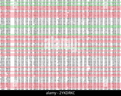 Un vivace foglio di calcolo con colori codificati che mostra i dati finanziari e le metriche delle prestazioni. Ideale per illustrare tendenze economiche, analisi aziendali o co Foto Stock