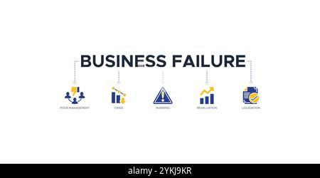 Concetto di illustrazione vettoriale dell'icona Web del banner di fallimento aziendale con icona di gestione inadeguata, crisi, avvertimento, rivalutazione e liquidazione Illustrazione Vettoriale