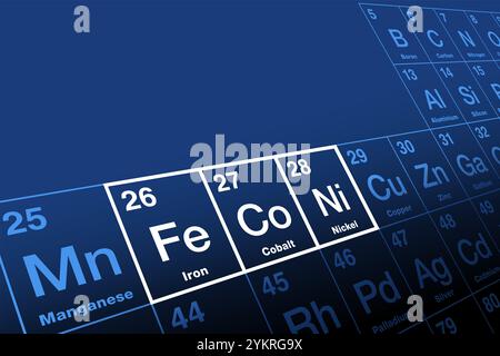 Gruppo di ferro, elementi chimici sulla tavola periodica. Chiamato anche triade di ferro, i metalli ferro, cobalto e nichel. Foto Stock