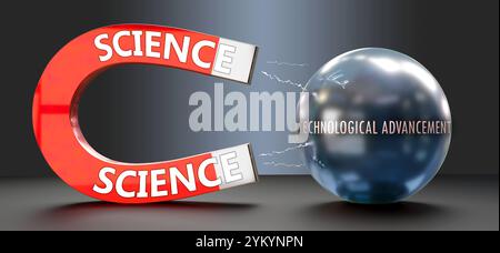 Scienza che attrae il progresso tecnologico. Il potere della scienza Foto Stock