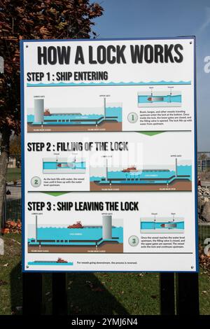 Cartello "come funziona una serratura" al Lock 8 Gateway Park su Mellanby Avenue a Port Colborne, Ontario, Canada Foto Stock