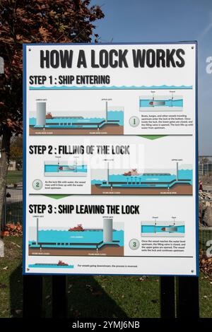 Cartello "come funziona una serratura" al Lock 8 Gateway Park su Mellanby Avenue a Port Colborne, Ontario, Canada Foto Stock