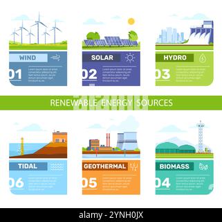 Infografica sulle fonti di energia. Risorse rinnovabili alternative. Diversi tipi di produzione di elettricità ecocompatibile. Energia verde. Energia solare ed eolica Illustrazione Vettoriale
