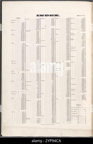 Indice 1884 - 1936 Foto Stock