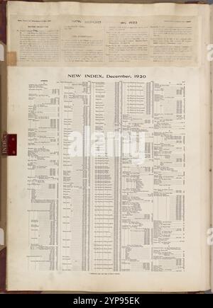 Indice 1912 - 1922 Foto Stock