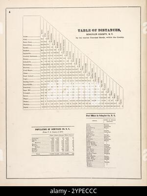 Tabella delle distanze, Schuyler County, N.Y. dalle strade più vicine percorse, all'interno della contea; popolazione di Schuyler Co., N.Y.; uffici postali di Schuyler Co., N.Y. 1874 Foto Stock