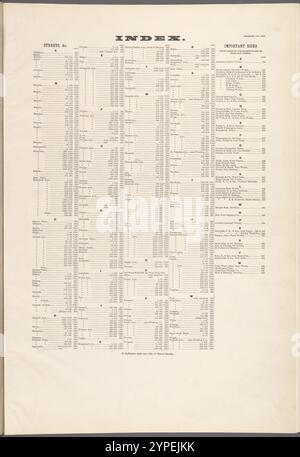 Indice 1884 - 1936 Foto Stock